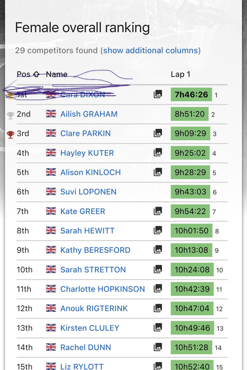 Ailish Graham the REAL female winner