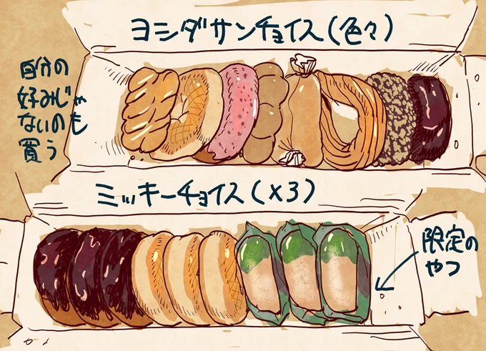 多分こんな感じ🍩🍩🍩