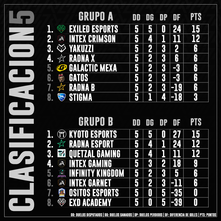 • #IntexChampionshipSeries 🏆

Jornada 5.