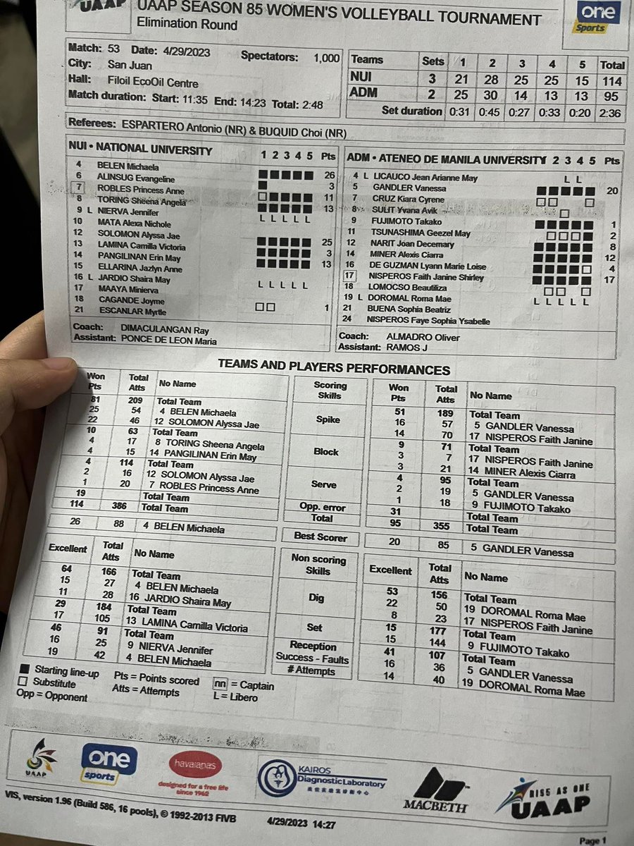 FINAL: UAAP Season 85 Women's Volleyball
NU def. Ateneo #UAAPSeason85 #RiseAsOne