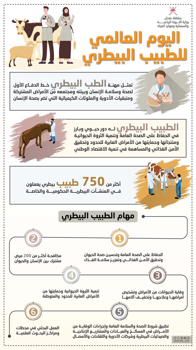 شكراً للطبيب البيطري في يومه العالمي
تقديراً للجهود والإنجازات التي حققها الأطباء البيطريون في المحافظة على الصحة العامة وحماية المجتمع من الأمراض المشتركة وعلاج الحيوانات من مختلف الأمراض.
#اليوم_العالمي_للطبيب_البيطري