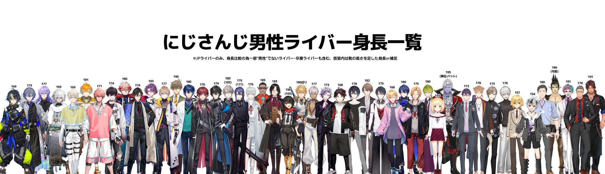 にじさんじ男性ライバー(その他)A にじさんじ男性ライバー(その他)A