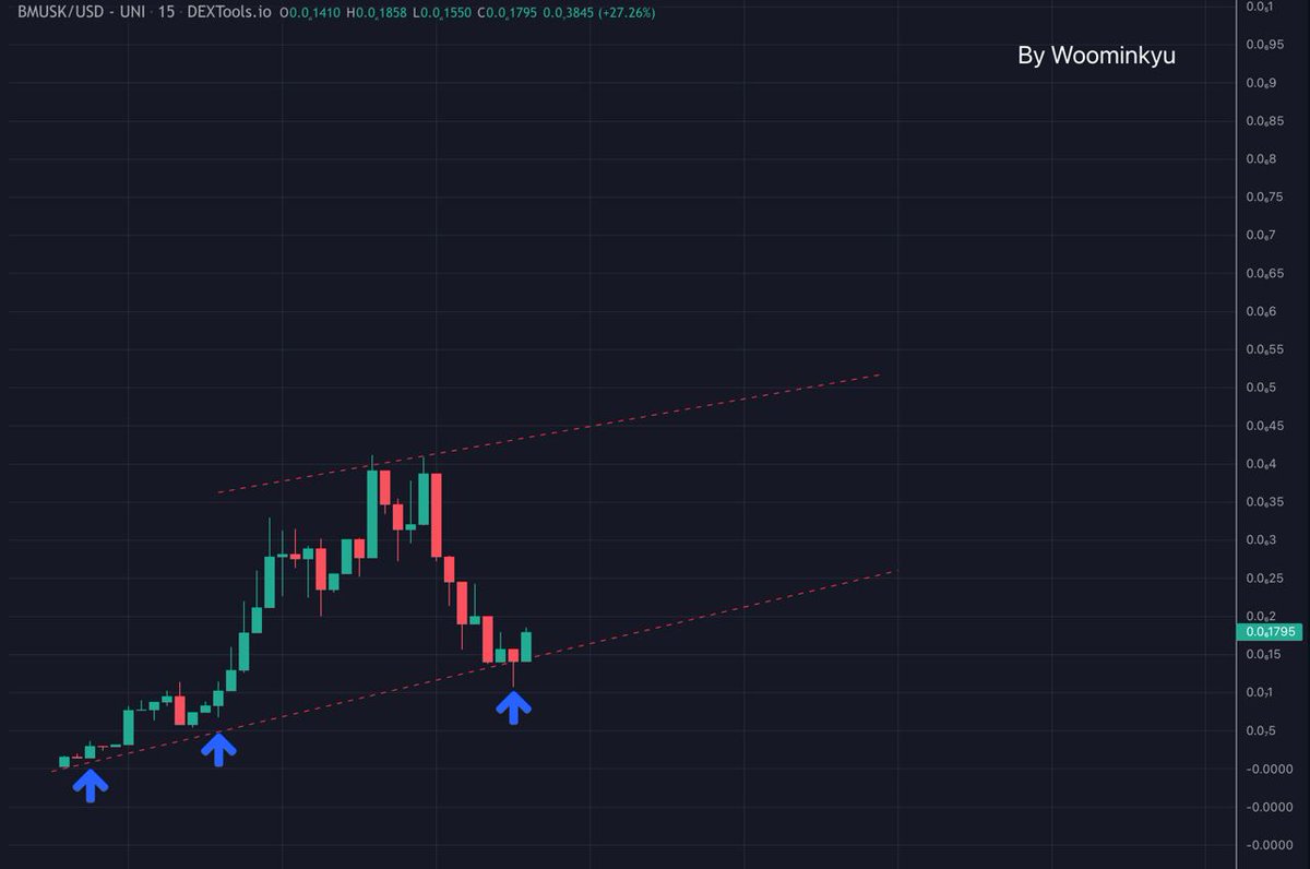 BabyMuskERC20's tweet photo. IYKYK👀👀👀

$BMUSK $PEPE $MUSK $BOB $WOJAK $GENSLR https://t.co/BOVIHI3hwE