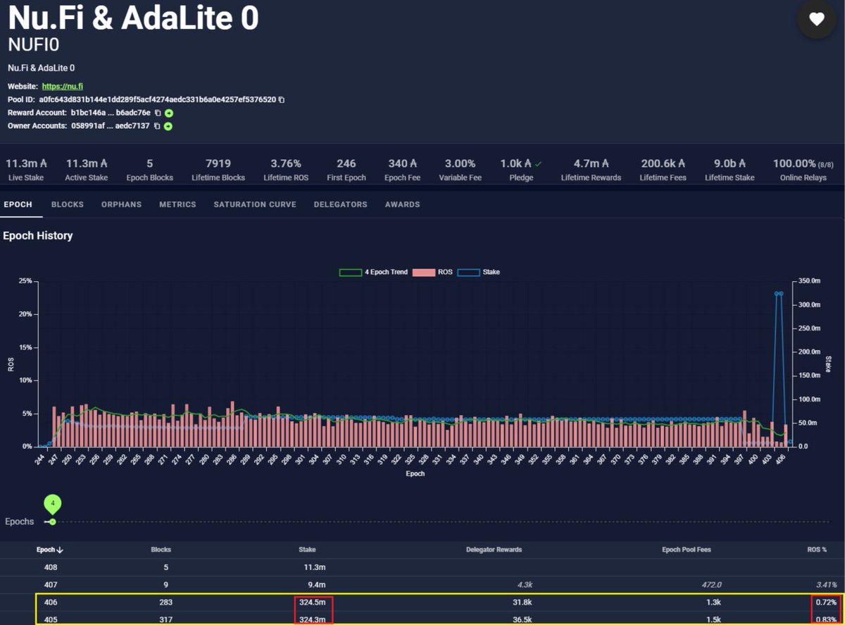 DINO 🇰🇷 Cardano SPO & DRep tweet media