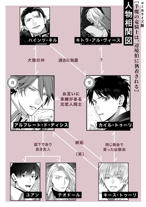 |◤全話無料公開中◢|  コミックス①巻 6月上旬発売予定  コミカライズ版 ˗ˏˋ 半魔の竜騎士は、     辺境伯に執着されるˎˊ˗  5月8日10時まで下記URLにて全話無料公開中です🫶💗 #異世界BL #商業BL 