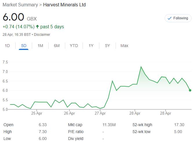 F15JCM's tweet photo. ⬆️4.7% this week ⬇️2.7% ytd 💰12.9%
Lots of trades
Top 10:
1. Prefs (#RDSB, #GACA, #BWSA) 13.9%
2. #RMII 13.0%
3. Cash 12.9%
4. #HMI 10.3%
5. #ECK 9.6%
6. #DEC 8.2%
7. #SNX 6.1%
8. #HUM 4.9%
9. #SDY 4.2%
10. #TRIN 3.7% https://t.co/G6BrqXe9lF