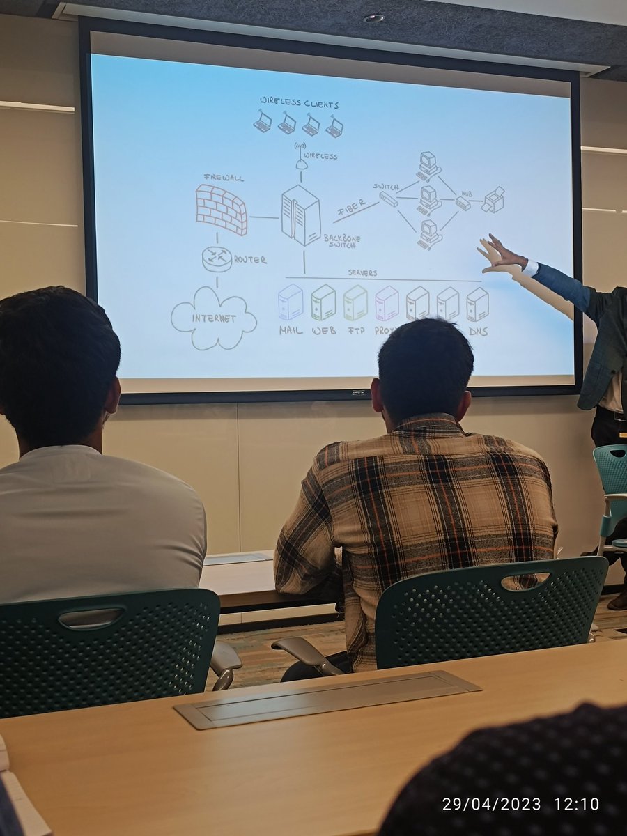 mohdfaizan36's tweet photo. @nilexshinde @azdevindia @dearazure_net It's very well planned well manged seminar.Sameer sir has shared wonderful knowledge and future of security with Azure. It will help us to grow in IT future. https://t.co/ywlNeBJylN