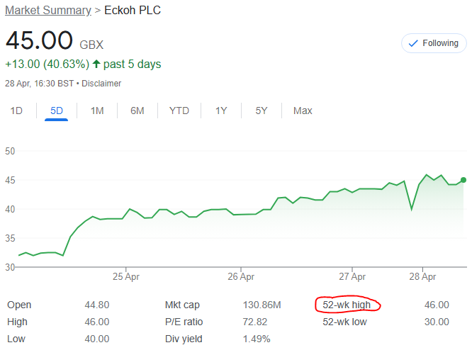 F15JCM's tweet photo. ⬆️4.7% this week ⬇️2.7% ytd 💰12.9%
Lots of trades
Top 10:
1. Prefs (#RDSB, #GACA, #BWSA) 13.9%
2. #RMII 13.0%
3. Cash 12.9%
4. #HMI 10.3%
5. #ECK 9.6%
6. #DEC 8.2%
7. #SNX 6.1%
8. #HUM 4.9%
9. #SDY 4.2%
10. #TRIN 3.7% https://t.co/G6BrqXe9lF