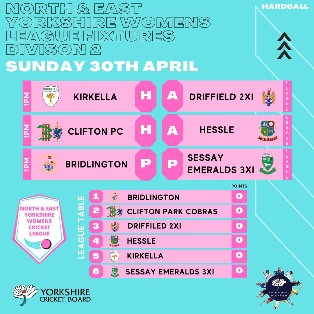 👩🏼‍🦰Excited to see the start of North &amp; East Yorkshire Women’s League 2023 Hardball Season

🏆This year sees 2 divisions competing with Division 2 Fixtures commencing tomorrow

🏏Good Luck to the 4 teams competing this weekend  <a href="/KirkEllaWCC/">Kirk Ella Women & Girls Cricket</a> <a href="/DriffieldTownCC/">Driffield Town CC</a> <a href="/cacccricket/">Clifton Alliance CC</a> <a href="/HessleCC/">Hessle CC</a>