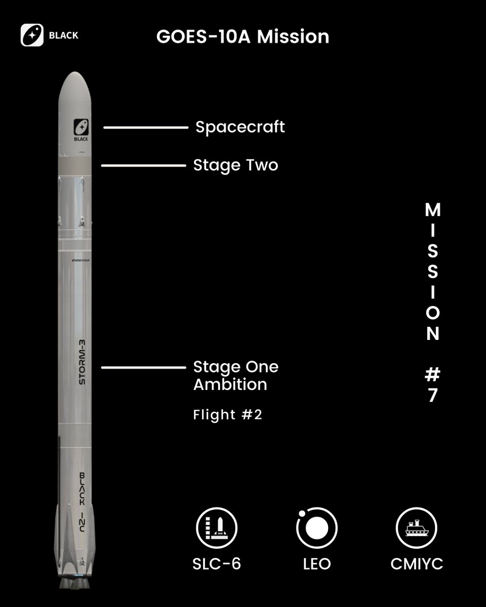 BlackSpaceInc's tweet photo. Today's missions. https://t.co/o3LF7p89cd
