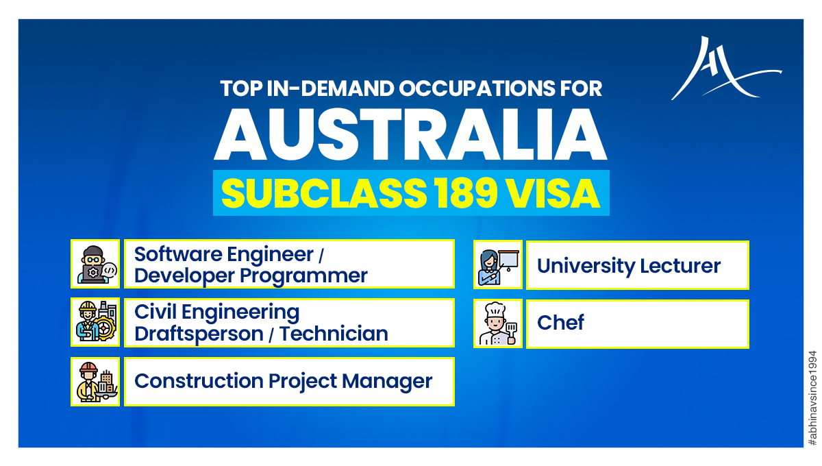 abhinavimmi's tweet photo. Here are the Top in-demand Occupations for Australia Subclass 189 Visa!

Apply Now: https://t.co/9tNXe8qFxx. 

For more information call us at +91-8595338595.

#189visa #skilledindependentvisa #subclass189 #subclass189visa #immigrationmadesimple #abhinavsince1994 https://t.co/RL3ys74zIn