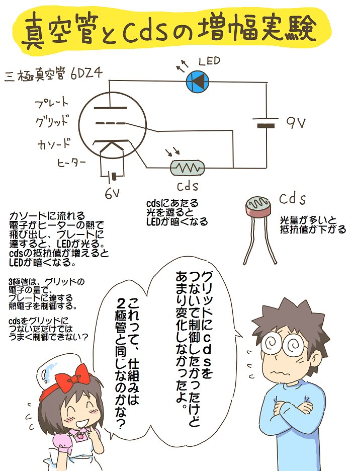 売れのこったブラウン管のおはなし。(742)

真空管とcdsの増幅実験 