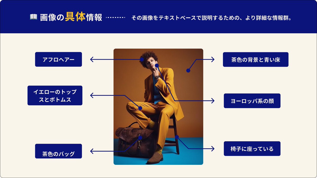 iwasyoungand_'s tweet photo. 画像生成AIで数千枚近く生成してきた自称プロMidjournerの僕が考える、プロンプトライティングで最も重要なことは

—————
具体情報📖と抽象情報🤔を使いこなす
—————

ということ。 

画像AIでイメージ通りに生成するためには、圧倒的にコツが必要です。
以下で詳しく説明していきます。 https://t.co/OeCii2SzEl