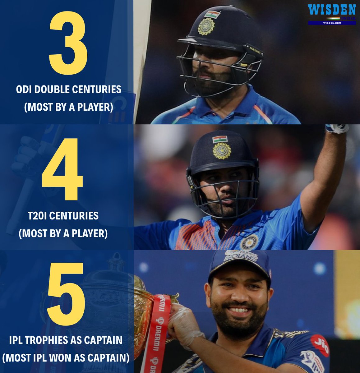 Most Double Centuries In Odi