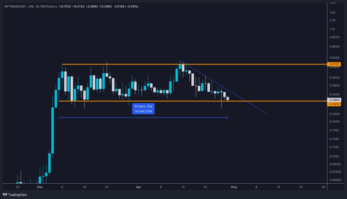 VΣGΣƬΛ tweet media