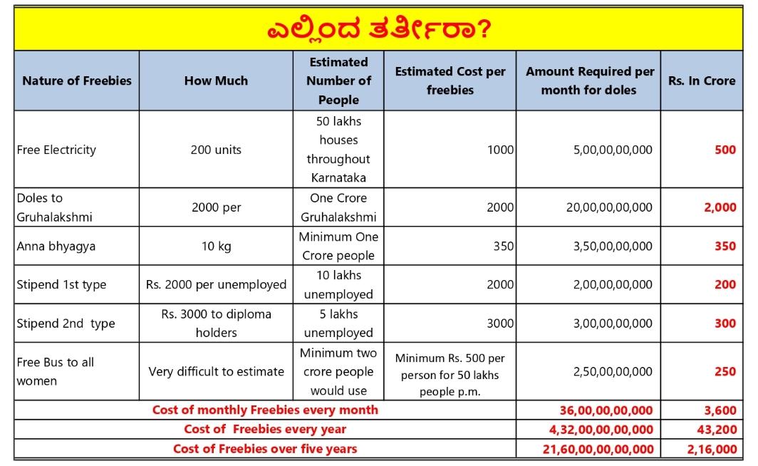 Durasti's tweet photo. @INCIndia @INCKarnataka @siddaramaiah @DKShivakumar 
@RahulGandhi https://t.co/ITcdE17K9R