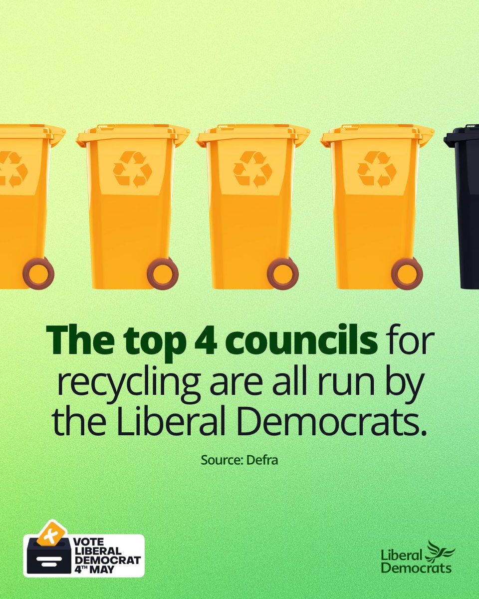 🏅The top 4 English councils with the highest recycling rates are led by Lib Dems.

🔶🗳Vote Liberal Democrat on 4 May for councillors who will fight for our environment.