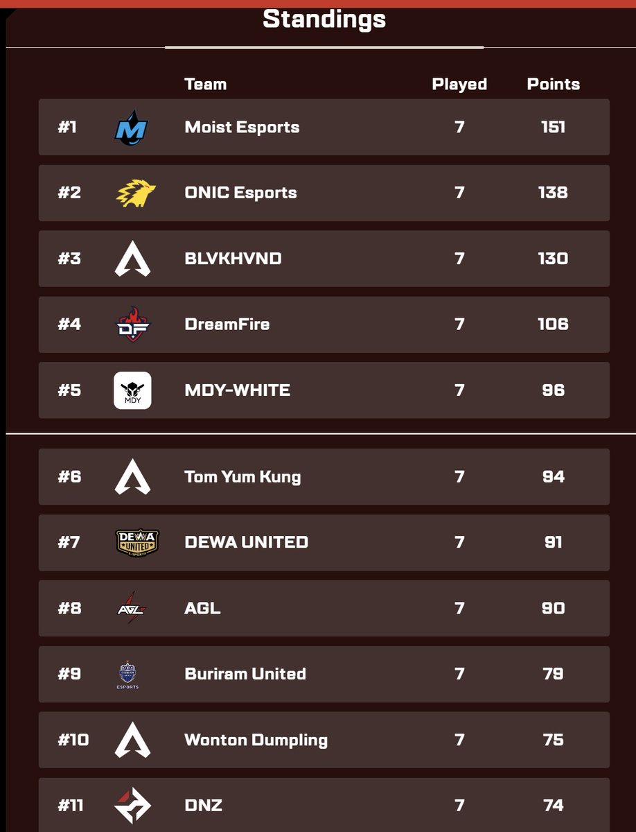 Bsky_13's tweet photo. Congratulations to DF and MDYW, CN APEX's best Apex https://t.co/p2x0fnEPeU