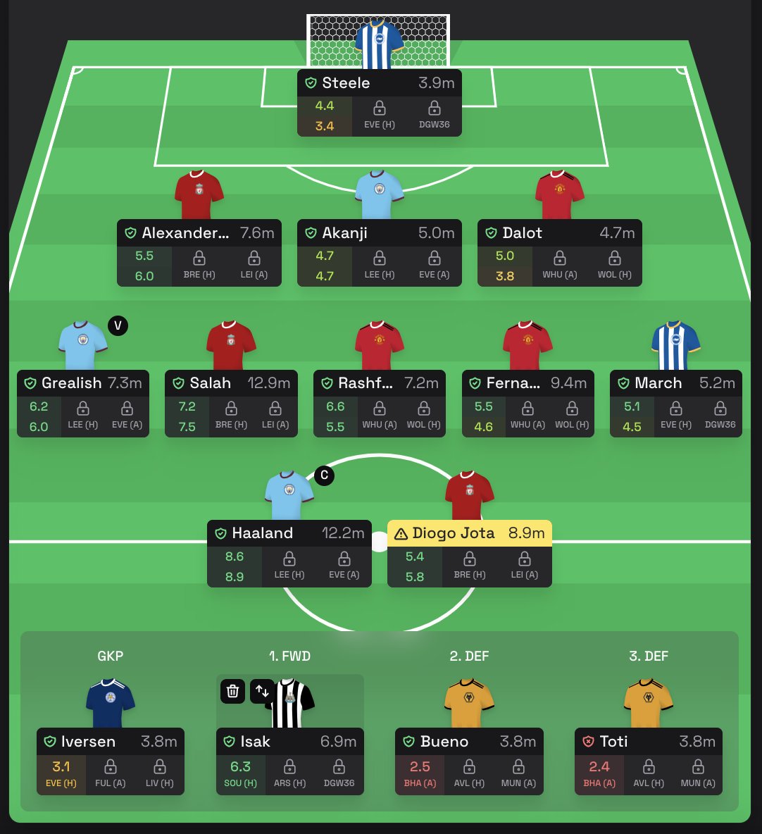 FPL_Zelda's tweet photo. @FPL_Swe Morning! Would you go with option A with King Kev and Isak or option B with Grealish and risk Jota? https://t.co/ZtnSwVyR6m