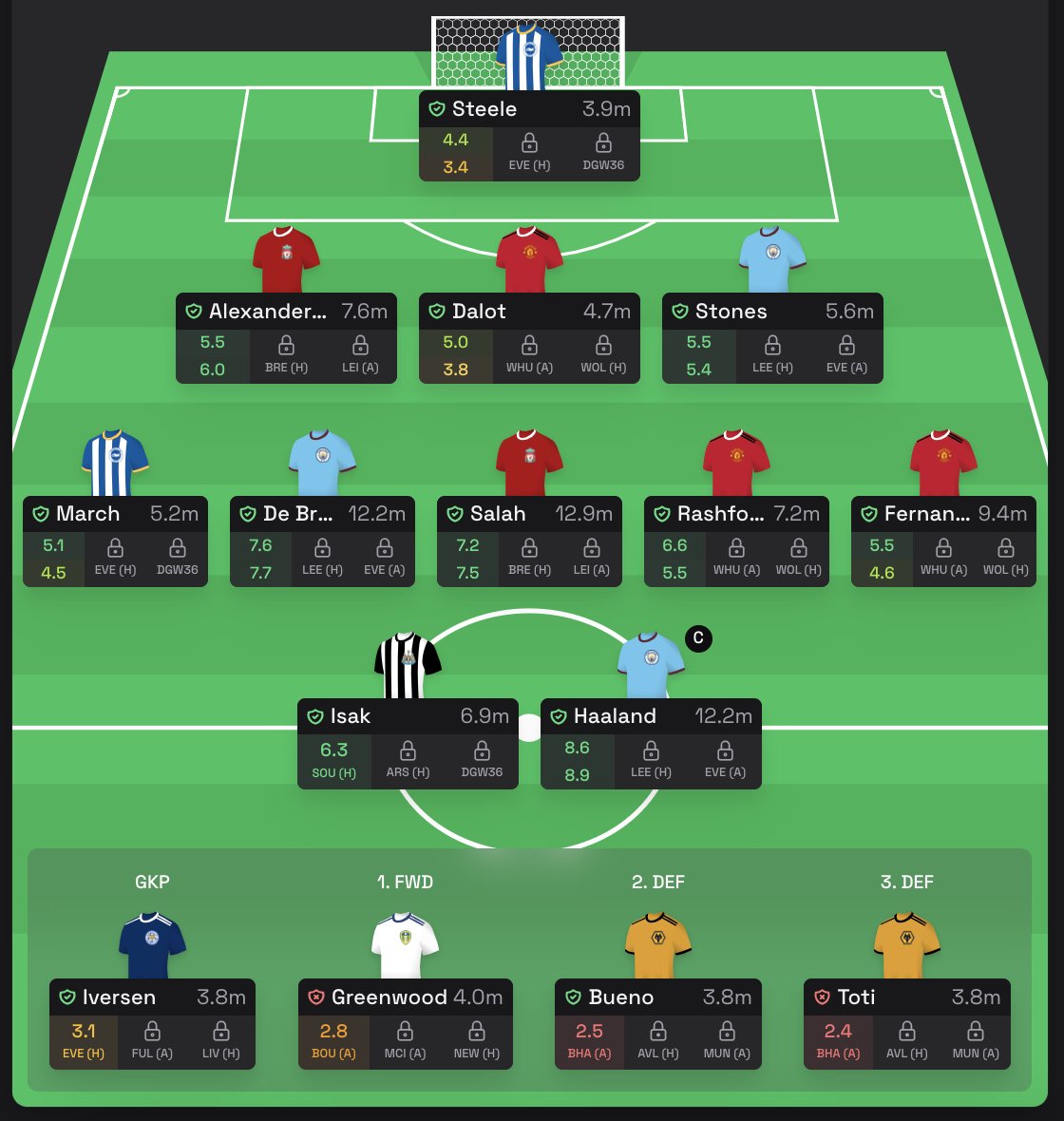 FPL_Zelda's tweet photo. @FPL_Swe Morning! Would you go with option A with King Kev and Isak or option B with Grealish and risk Jota? https://t.co/ZtnSwVyR6m