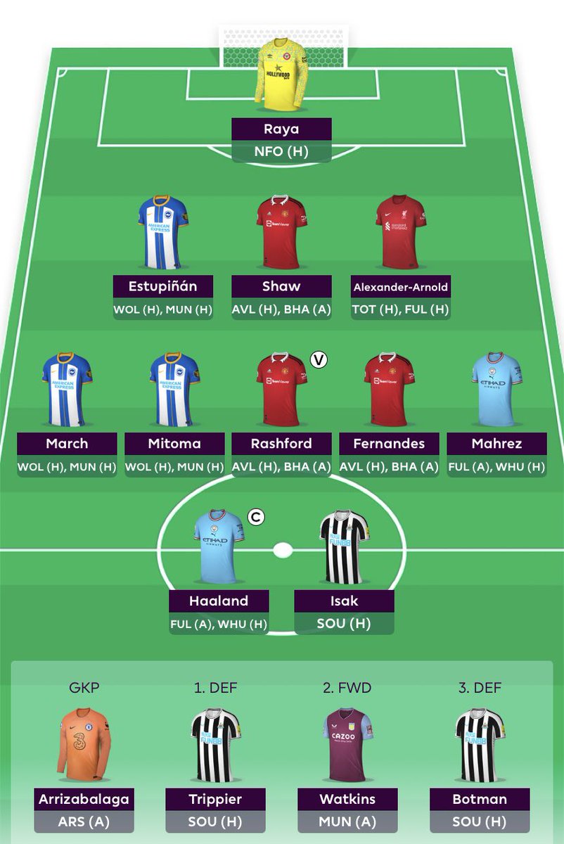 FPL Planner 📈 (@FPLplan) / Posts / X