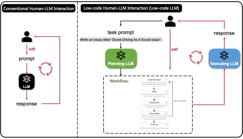 Seanku's tweet image. Microsoft Researchers Tackle Low-Code LLMs. Visual Studio Magazine visualstudiomagazine.com/articles/2023/… #VisualStudio #Visualprogramming #promptengineering