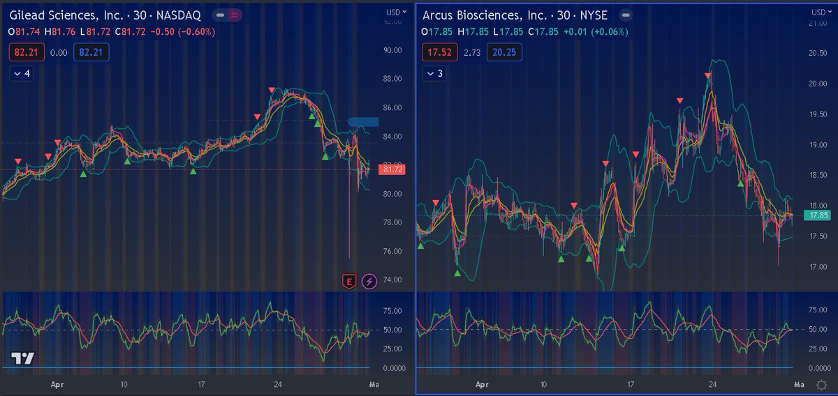 Biotech Muscle Lab on Twitter "NEWS GILD Gilead Sciences reports Q1