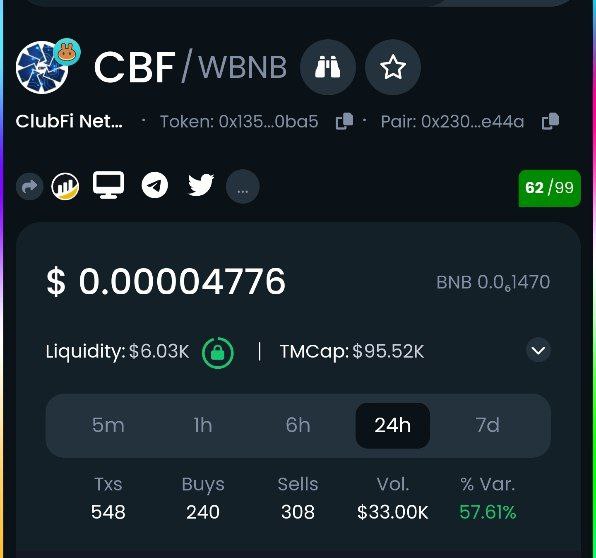 ClubFinance_bsc's tweet photo. Social dextool update 

https://t.co/4LlJCEFu3e https://t.co/IsakpQmvZ0