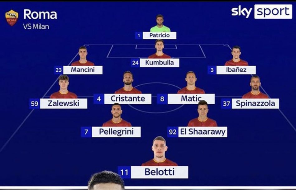 AndreaTiberio7's tweet photo. La Roma arriva ad uno scontro decisivo senza Dybala e Smalling (non proprio due giocatorini).

Mi chiedo: ma il Milan quest’anno, nei momenti chiave, ha mai affrontato una squadra di alta classifica al completo?

#RomaMilan https://t.co/K4hSR21LRE