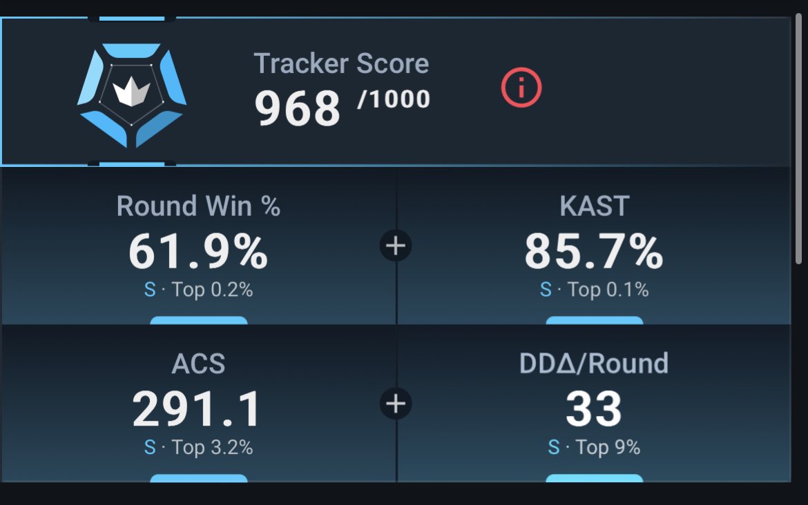 Jadę sobie w tym akcie, zaraz radiant!!!
Ta gra jest super, a przeciwnicy w strachu! Pozdro 3majcie się wariaty