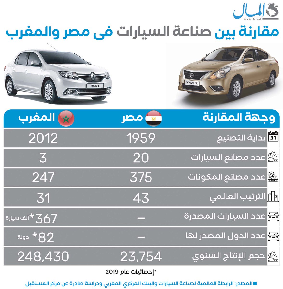 Doaa 𓂧𓂢𓄿𓄿 🇪🇬 tweet media