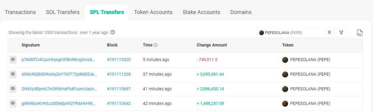 pepesolana_pepe's tweet photo. 🔸The casino Revenues is 248$ this week!  Buy back was done!   ≈248$ / ≈ 7 350 000 $PEPE  

🔹For Casino NFTs: 3.3M $PEPE ( should be around 8k $PEPE per NFT)

🔹For Liquidity:  750k $PEPE + 25$ USDC (  https://t.co/JzyWIxdfk9 done ) 

🔹For the team / marketing: 3.3M $PEPE https://t.co/Crum3PnVX8