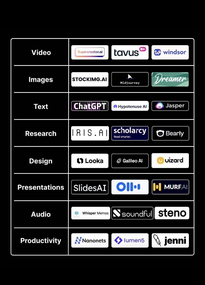 uxghana's tweet image. The AI accelerators

Credit: @felixleezd 
#ai #machinelearningalgorithms
#deeplearning #ml #machinelearning
