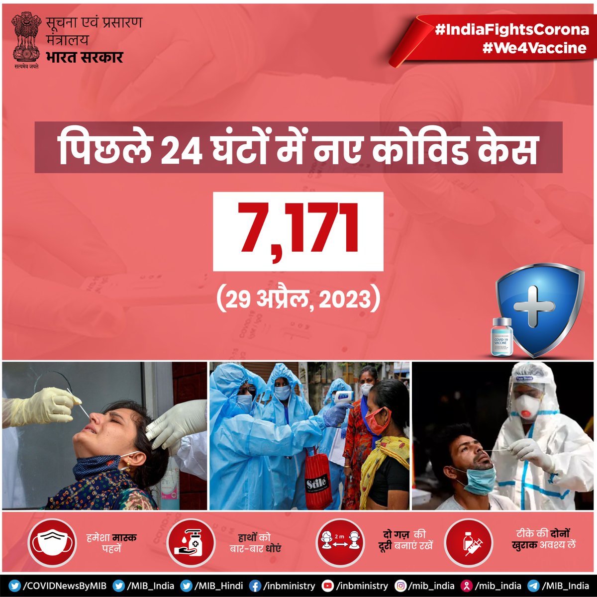 #IndiaFightsCorona: 📍New #COVID19 cases in last 24 hours (As on 29th April, 2023): 7,171 ✅Keep following #COVIDAppropriateBehaviour ➡️Always wear a mask ➡️Wash/sanitize hands regularly ➡️Maintain distancing ➡️Get yourself fully vaccinated #Unite2FightCorona #We4Vaccine