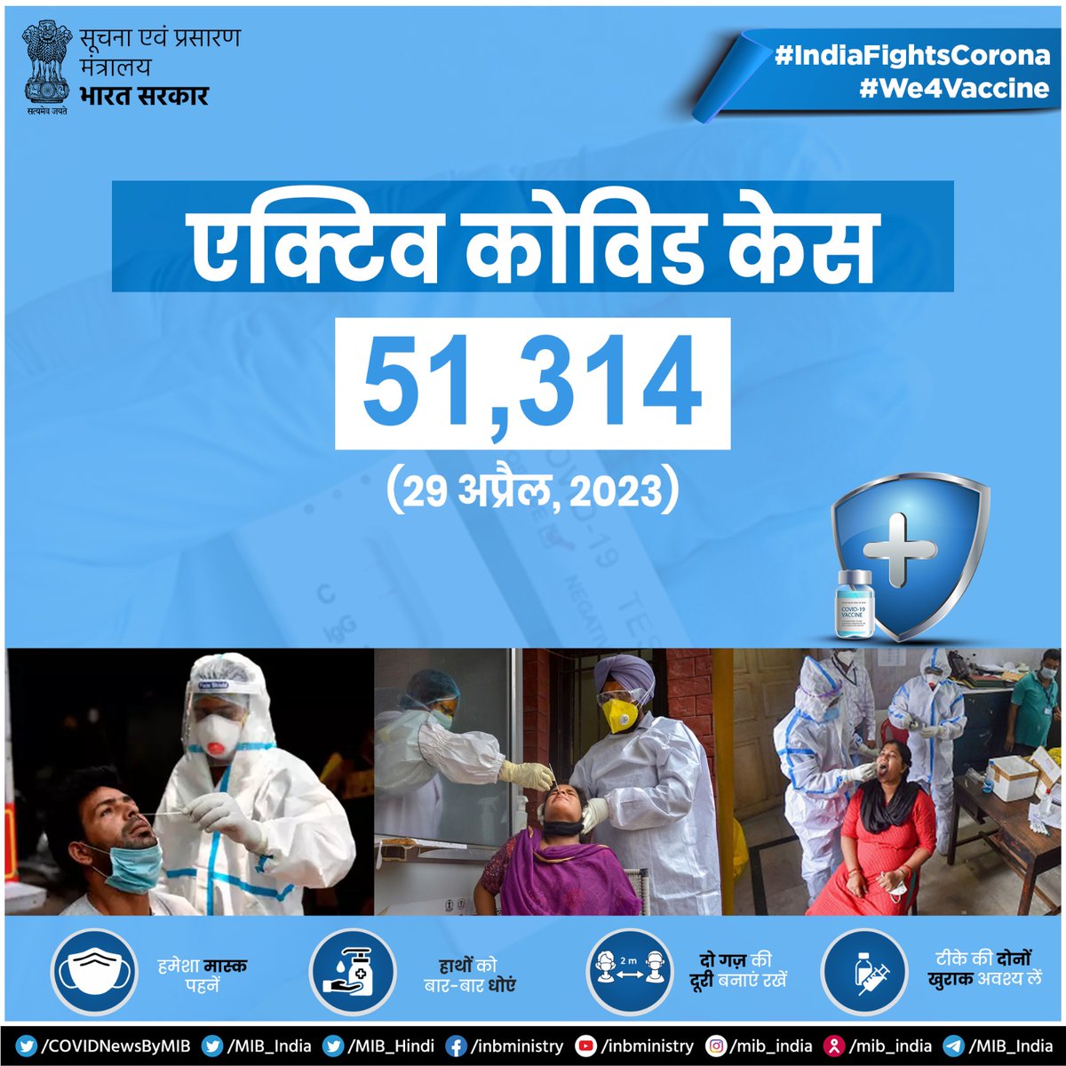 #IndiaFightsCorona: 📍Active #COVID Cases in India (As on 29th April, 2023): 51,314 ✅Keep following #COVIDAppropriateBehaviour ➡️Always wear a mask ➡️Wash/sanitize hands regularly ➡️Maintain distancing ➡️Get yourself fully vaccinated #Unite2FightCorona #CovidIsNotOver