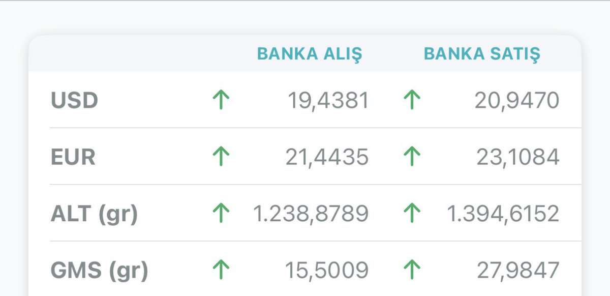 Sevgili <a href="/kuveytturk/">Kuveyt Türk</a> bu makasların açılmasına alıştık da, gümüş için neredeyse 2X makas farkı nedir acaba? 
Mobil uygulamada gümüş 27.98’den satıp, 15.50’dan alıyorsunuz?
