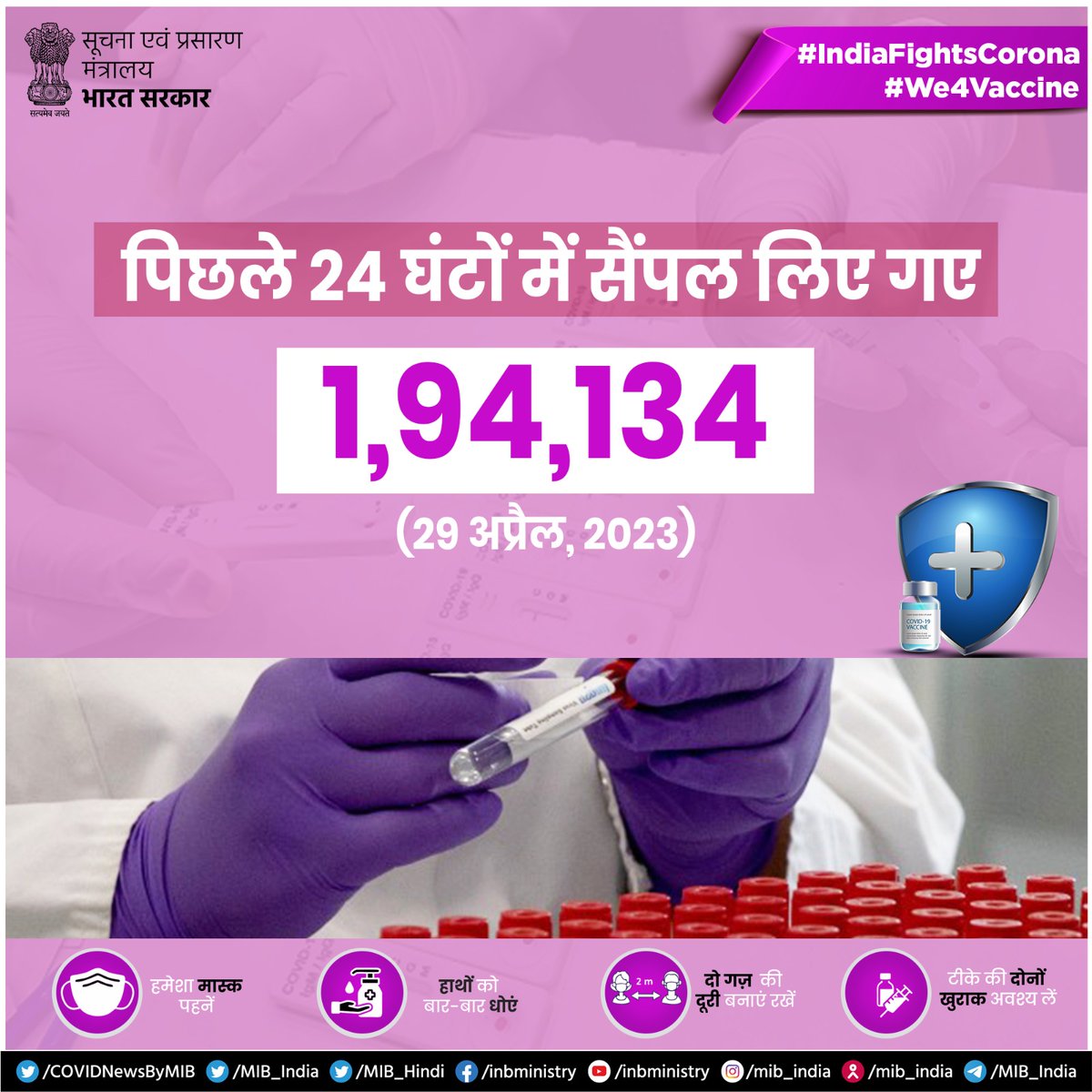 #IndiaFightsCorona: 📍More than 1 lakh 94 Thousand (1,94,134) #COVID19 samples tested in the last 24 hours. ✅Together, we can win the battle against COVID-19. ➡#StaySafe and keep following #COVIDAppropriateBehaviour #Unite2FightCorona #We4Vaccine #CovidIsNotOver