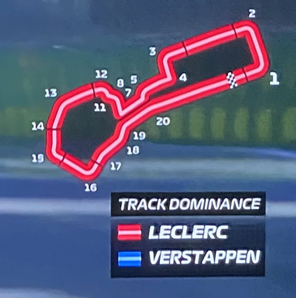 FastestPitStop's tweet photo. Track Dominance: Verstappen vs Leclerc on Saturday

#F1 #AzerbaijanGP https://t.co/q0gv9tBMRZ