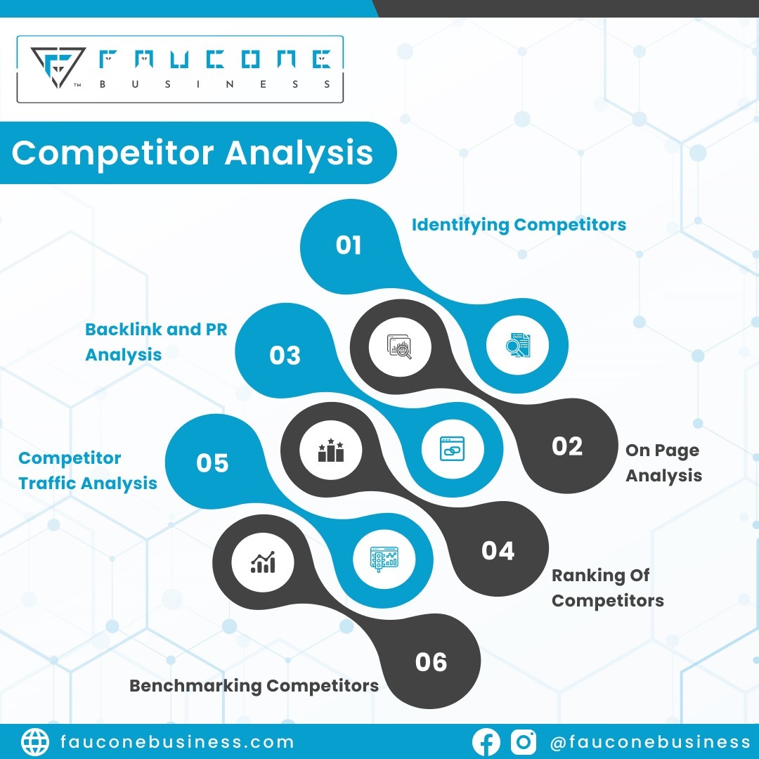 FauconeB's tweet photo. For more details,
1800 309 4377
https://t.co/9PoTihwkzZ

 #faucone #fauconebusiness #marketresearch #MarketResearchReport #process #implement #businessowners #effectivebusiness #businessstrategy #businessservices #fauconebusinessservice #companyoperation https://t.co/sCz5hxrdBm