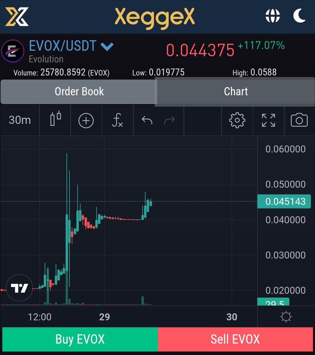 Defaultplayer13's tweet photo. Posted yesterday my DCA Position on the #PoW Project $EVOX @Evolution_EvoX ...

After a little correction we are starting moving again ...

Marketcap: 54K 
Join their Discord or Telegram 👍

NFA DYOR https://t.co/P7ZuteKIoy