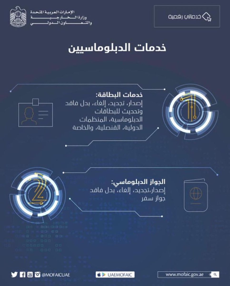 mofauae's tweet photo. خدماتنا عبر الإنترنت وعلى مدار الساعه
#خدماتي_رقمية
#الخدمات_الالكترونية
#الخدمات_الذكية
#go_digital
#smart_services
#eServices
#MoFAIC_Services https://t.co/OZNyQtRERx