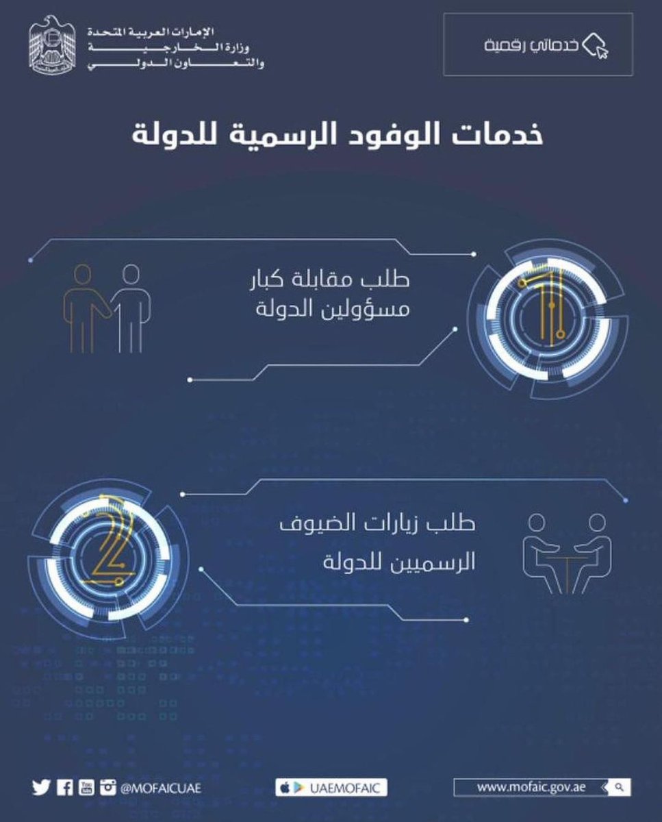 mofauae's tweet photo. خدماتنا عبر الإنترنت وعلى مدار الساعه
#خدماتي_رقمية
#الخدمات_الالكترونية
#الخدمات_الذكية
#go_digital
#smart_services
#eServices
#MoFAIC_Services https://t.co/OZNyQtRERx