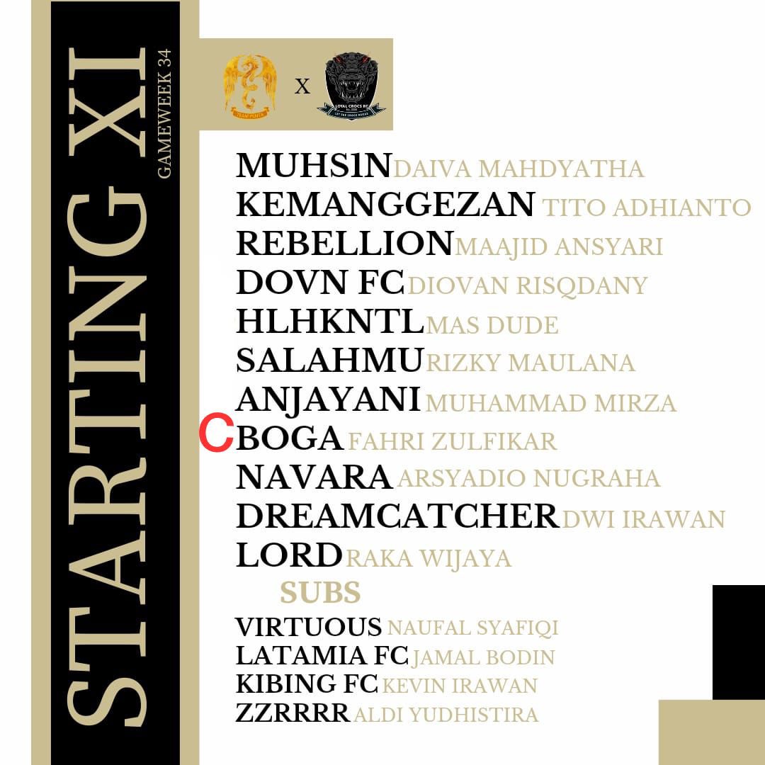 TeamPenta5's tweet photo. Our editor always be there when we need him. But before we decided our captain, he had gone missing. Luckily he posted the squad template right before he gone. So here we go our squad for gw34, our captain @fahrizulfika 

#GW34
#DoubleGameweek
#DoubleSedapnya

@LigaBRFI https://t.co/bnd7ZavDJE