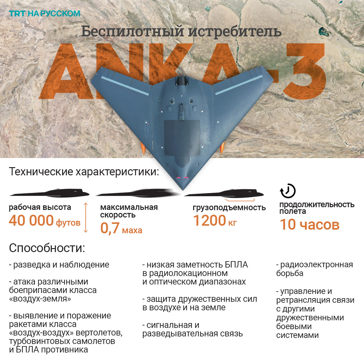 TRTRussian's tweet image. Турецкий стелс-беспилотник ANKA-3, выполненный по аэродинамической схеме «летающее крыло», обладает низкой радиолокационной заметностью, высокой скоростью и большой грузоподъемностью. До первого испытательного полета дрона остались считаные дни

#Anka3 #беспилотник