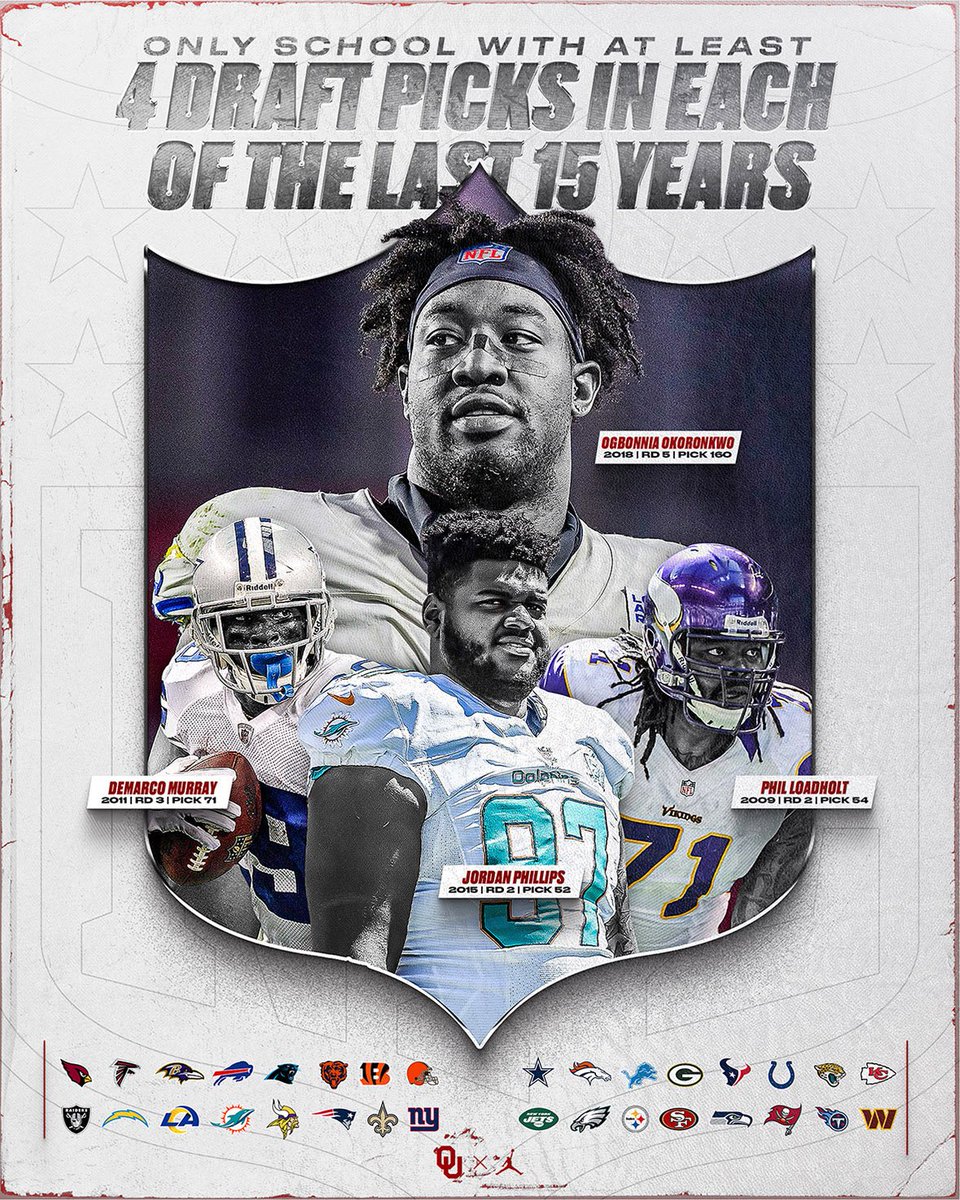 Oklahoma Football tweet media