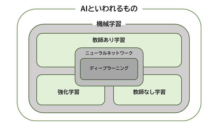 miyashin_prg's tweet photo. 衝撃！！総務省統計局が公開している高等学校における「情報II」のためのデータサイエンス・データ解析入門が有益過ぎてヤバい✨サンプルコードも付いてる😭衝撃的過ぎて高校生に戻りたいレベル🌟
・データサイエンス
・教師あり/なし学習
・プログラミングの基本　など
https://t.co/JJSuoKvIkz https://t.co/N9F8TcD1AT