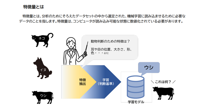 miyashin_prg's tweet photo. 衝撃！！総務省統計局が公開している高等学校における「情報II」のためのデータサイエンス・データ解析入門が有益過ぎてヤバい✨サンプルコードも付いてる😭衝撃的過ぎて高校生に戻りたいレベル🌟
・データサイエンス
・教師あり/なし学習
・プログラミングの基本　など
https://t.co/JJSuoKvIkz https://t.co/N9F8TcD1AT