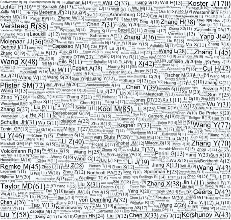 r2_microarray's tweet image. The r2.amc.nl datascience #genomics analysis and visualization platform has been cited in Pubmed 2300 times :)

We are proud to have been useful for so many authors. All of you are represented in the #wordart below

Make sure you get included too by citing R2 ;)