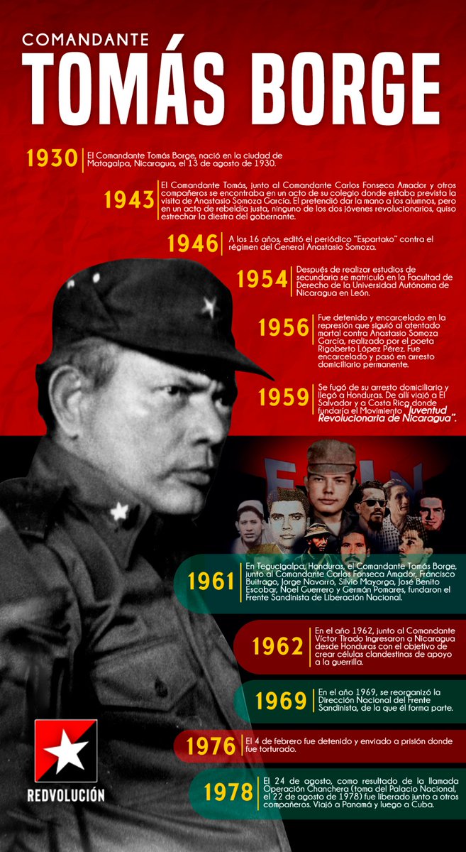 tincho210's tweet photo. Recordamos y honramos la memoria del Comandante Tomás Borge, quien demostró una incansable lucha y lealtad por Nicaragua. Su legado sigue vivo en cada nicaragüense que busca justicia y libertad. #TomasOrgulloSandinista 
#PLOMO19 https://t.co/jxaPvahSNi