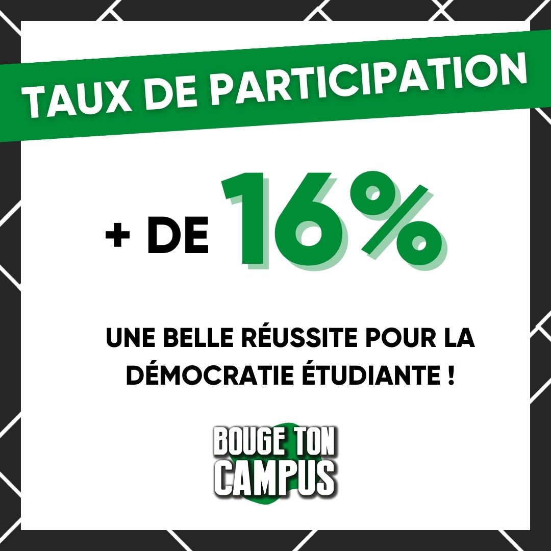 FedeFASEE's tweet photo. 🟩 À l'issue des élections d'@Univ_St_Etienne, la @FedeFASEE renforce sa position de première organisation étudiante !

➡ 4/6 sièges en CA 
➡ 11/16 sièges en CFVU
➡ 4/4 sièges en CR

La FASEE restera présente en conseil et sur les campus pour défendre les étudiants ligériens ! https://t.co/a1P31NvAN1